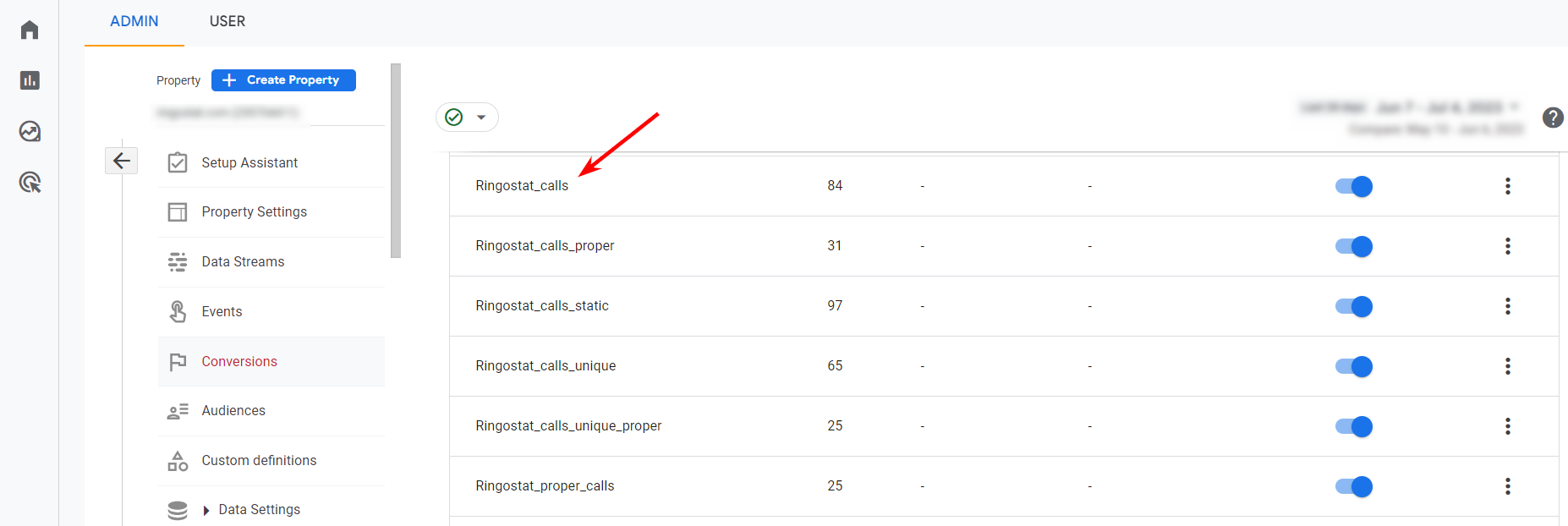 Google Analytics 4, данные по звонкам в отчете по взаимодействиям