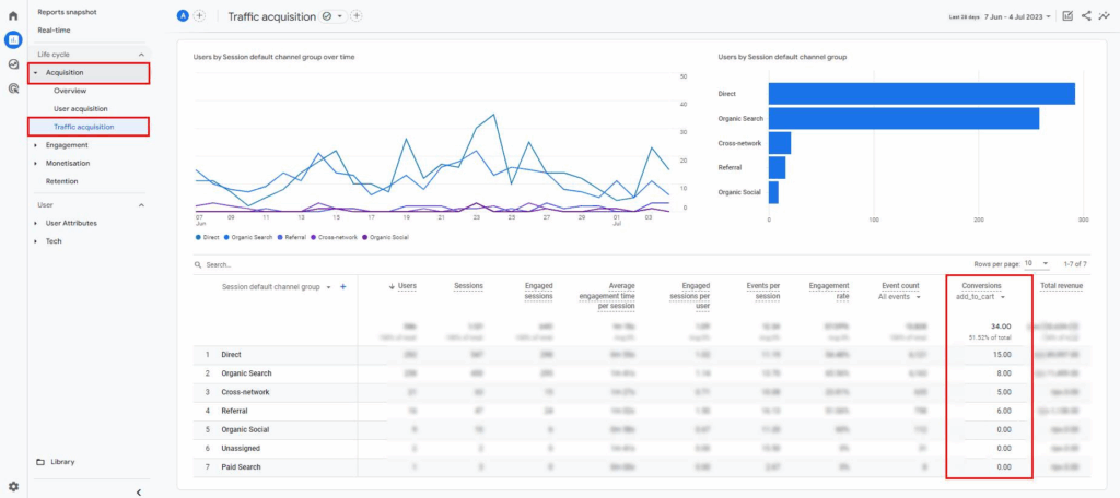 отчет по привлечению трафика в Google Analytics 4