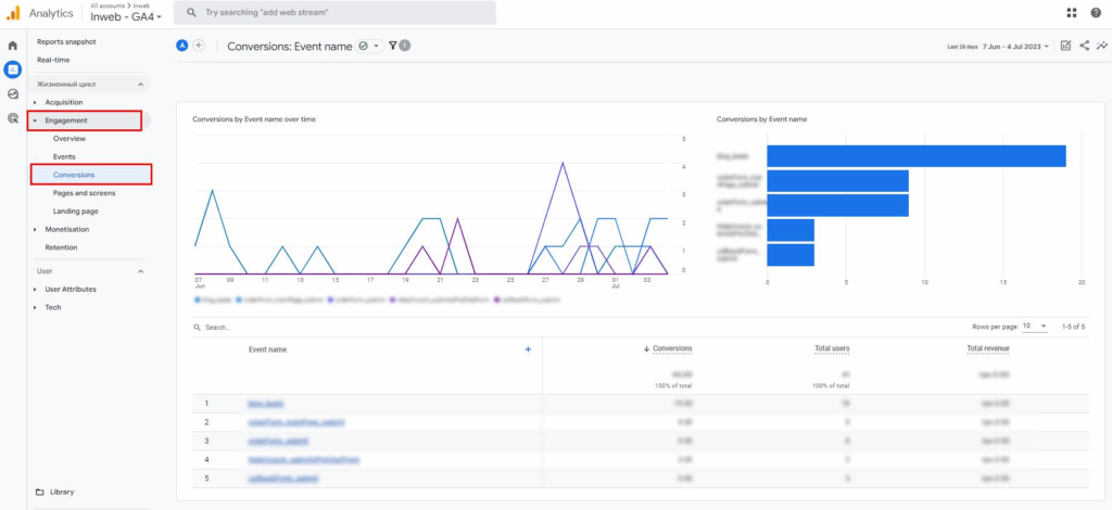 вкладка взаємодія у Google Analytics 4