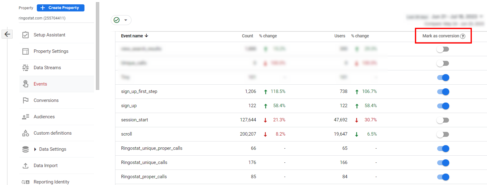 Google Analytics 4, настройка событий и конверсий