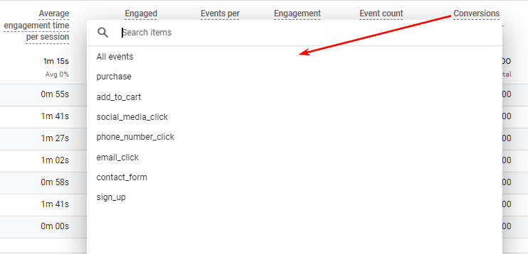 данные по конверсии в Google Analytics 4