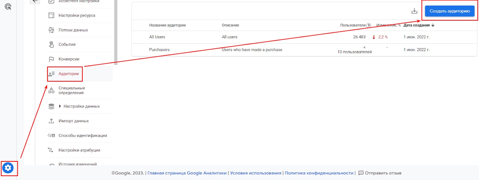 Google Analytics 4, создание аудитории