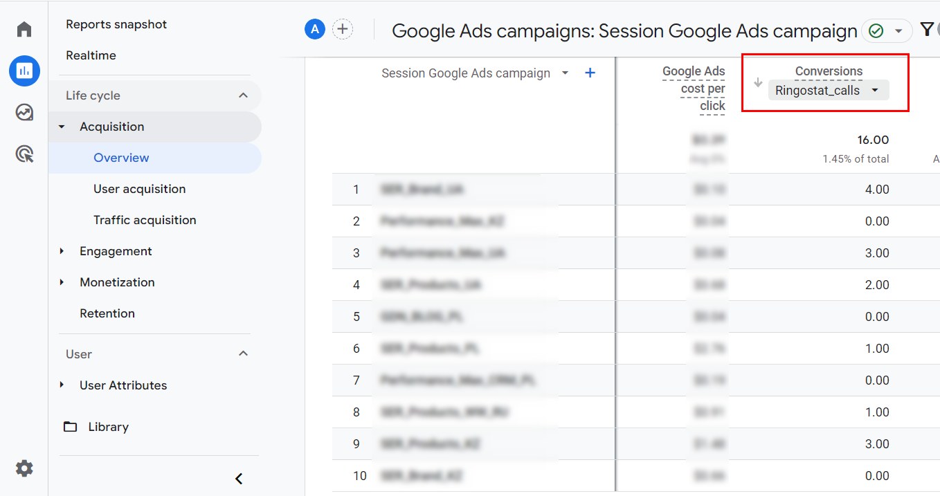 Google Analytics 4, выбор конверсии по звонкам