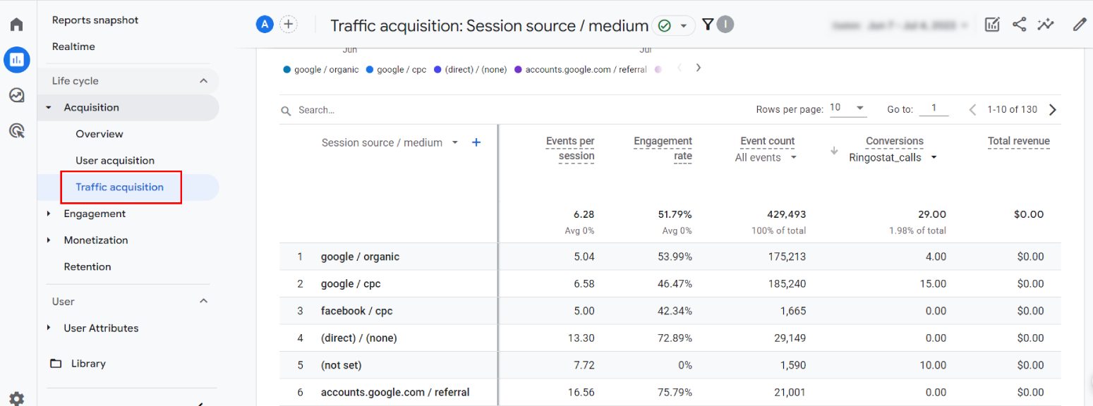 Google Analytics 4, отчет по источникам трафика