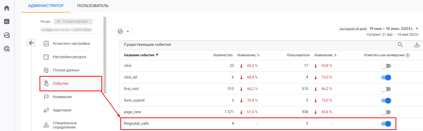 Google Analytics 4, цель по всем звонкам