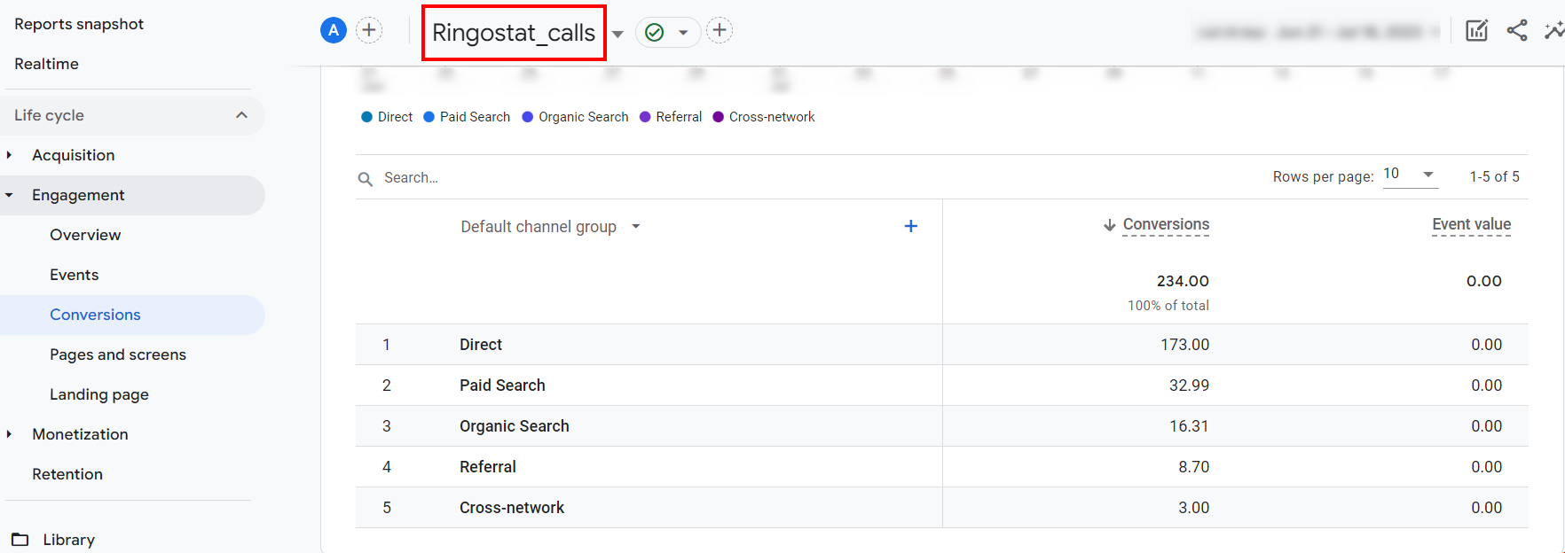 Google Analytics 4, события по звонкам