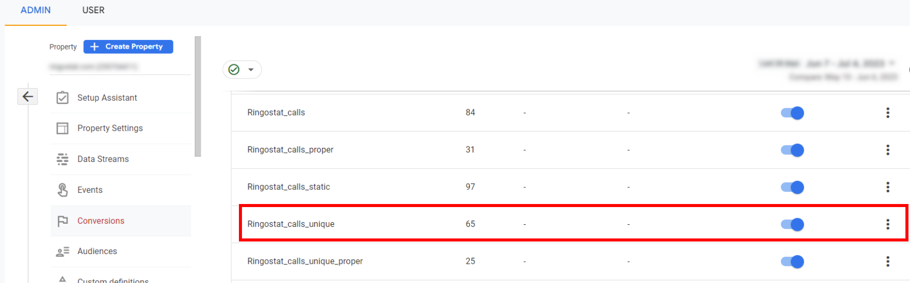 Уникальные звонки в Google Analytics 4