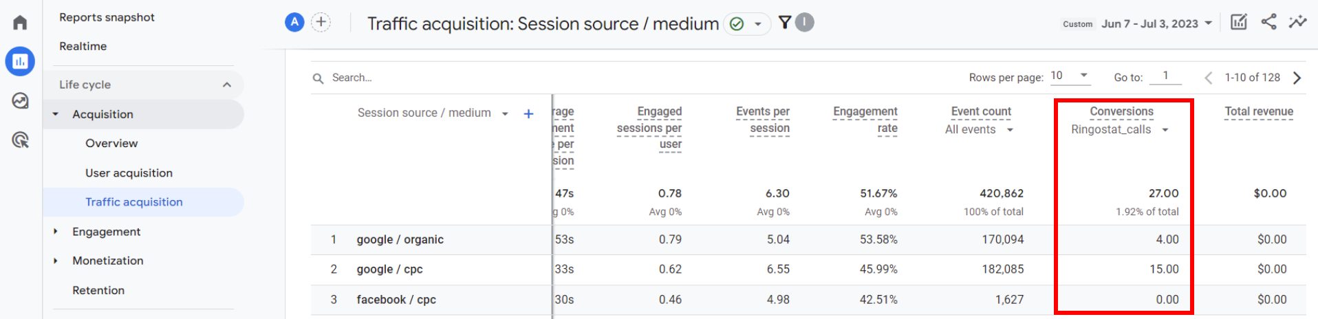 Google Analytics 4, данные о звонках