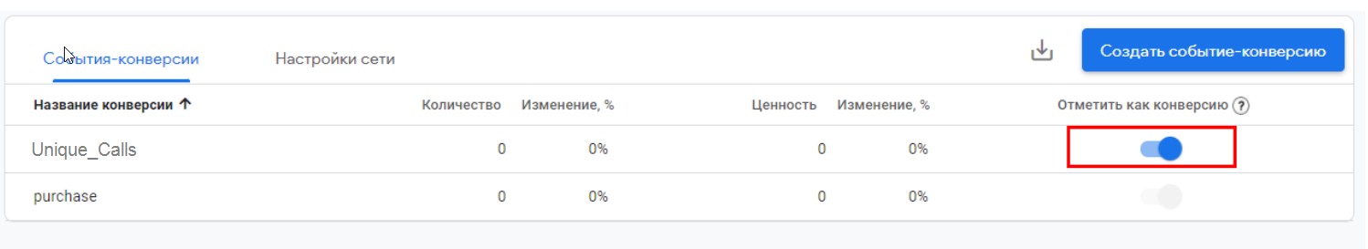 Google Analytics 4, настройка конверсии 2