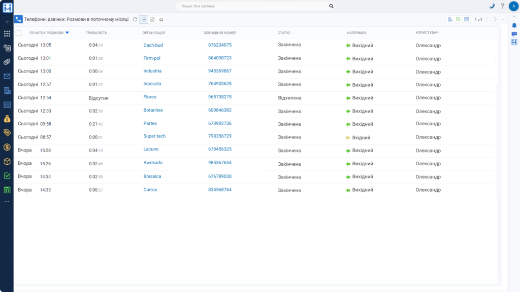 Приклад даних про дзвінки з Ringostat в CRM Firmao