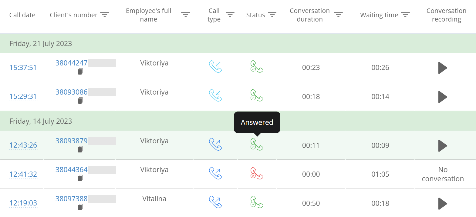 case study, call data in Ringostat 