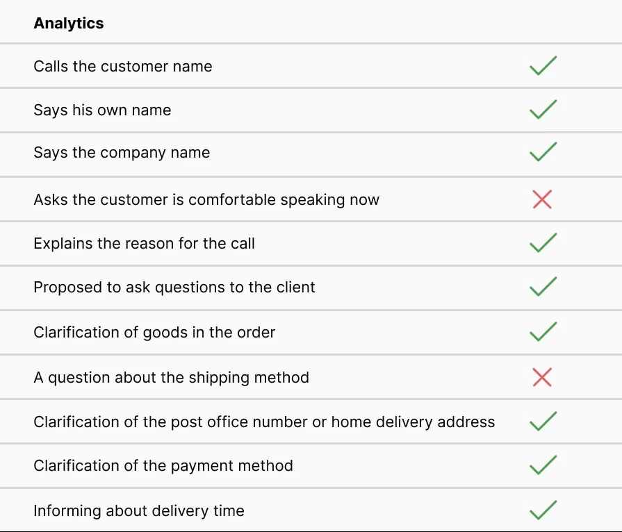 AI, analyzing phone conversations with customers