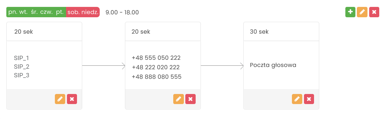 Wirtualna centrala telefoniczna, Ringostat