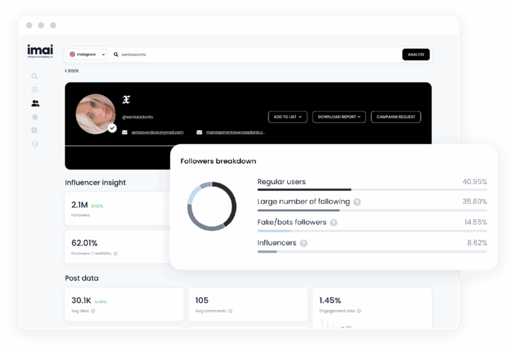 ИИ для продвижения ecommerce, imai
