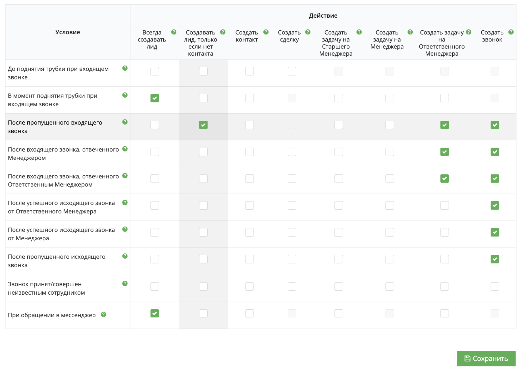 Западные CRM, логика интеграции телефонии с CRM