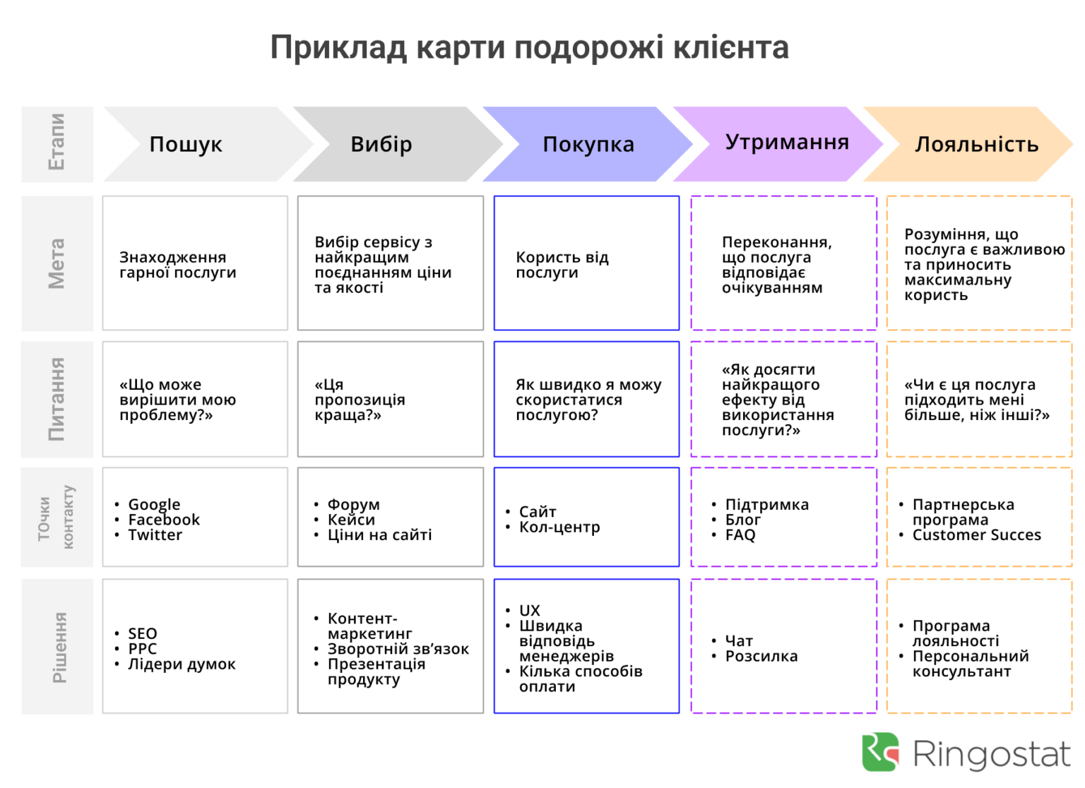 Коротше: що таке customer journey за 4 хвилини