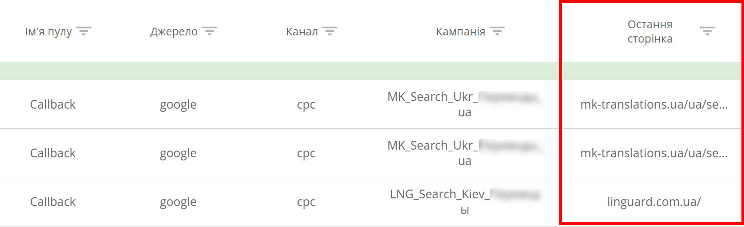 кейс, звіт Ringostat