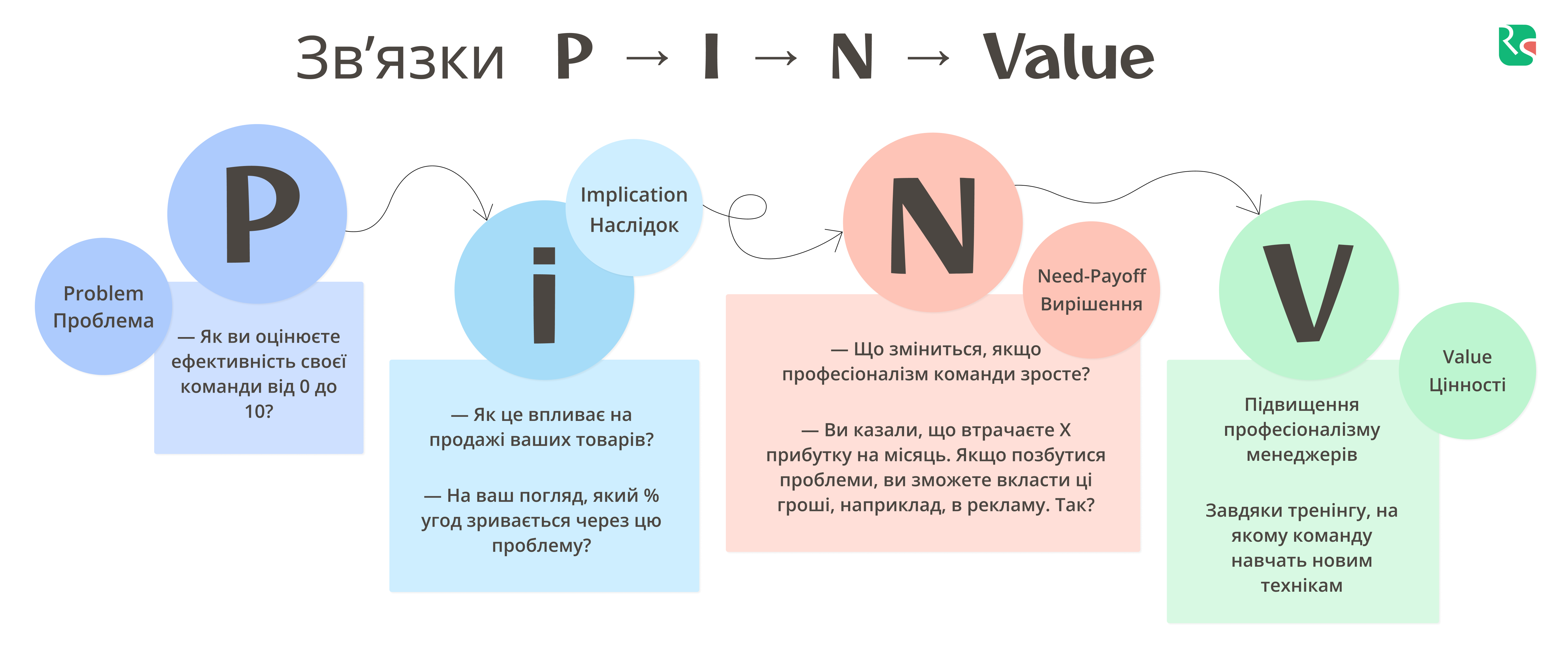 SPIN, схема 