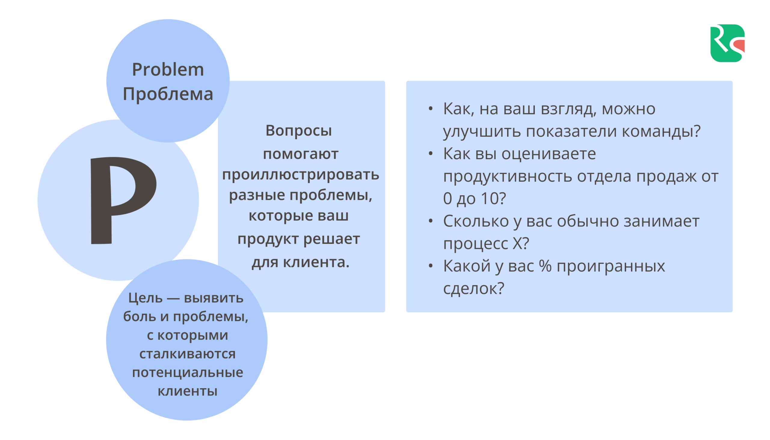 SPIN, P-вопросы