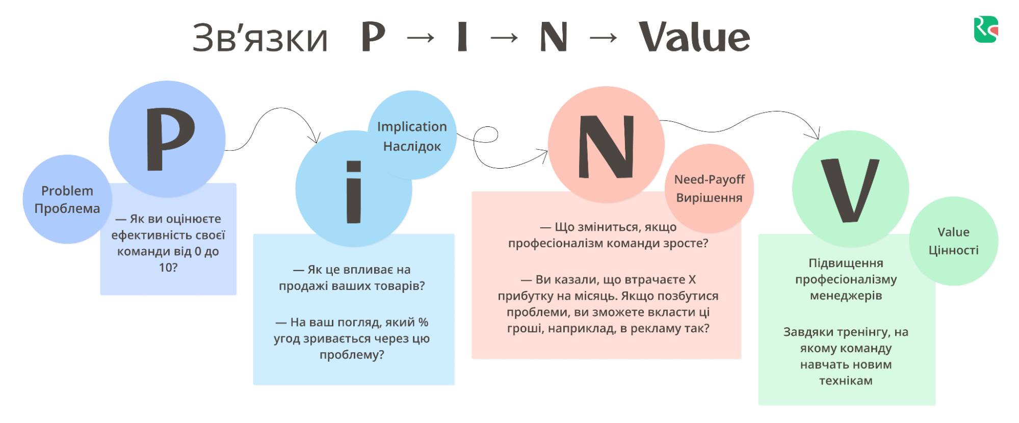 SPIN, схема