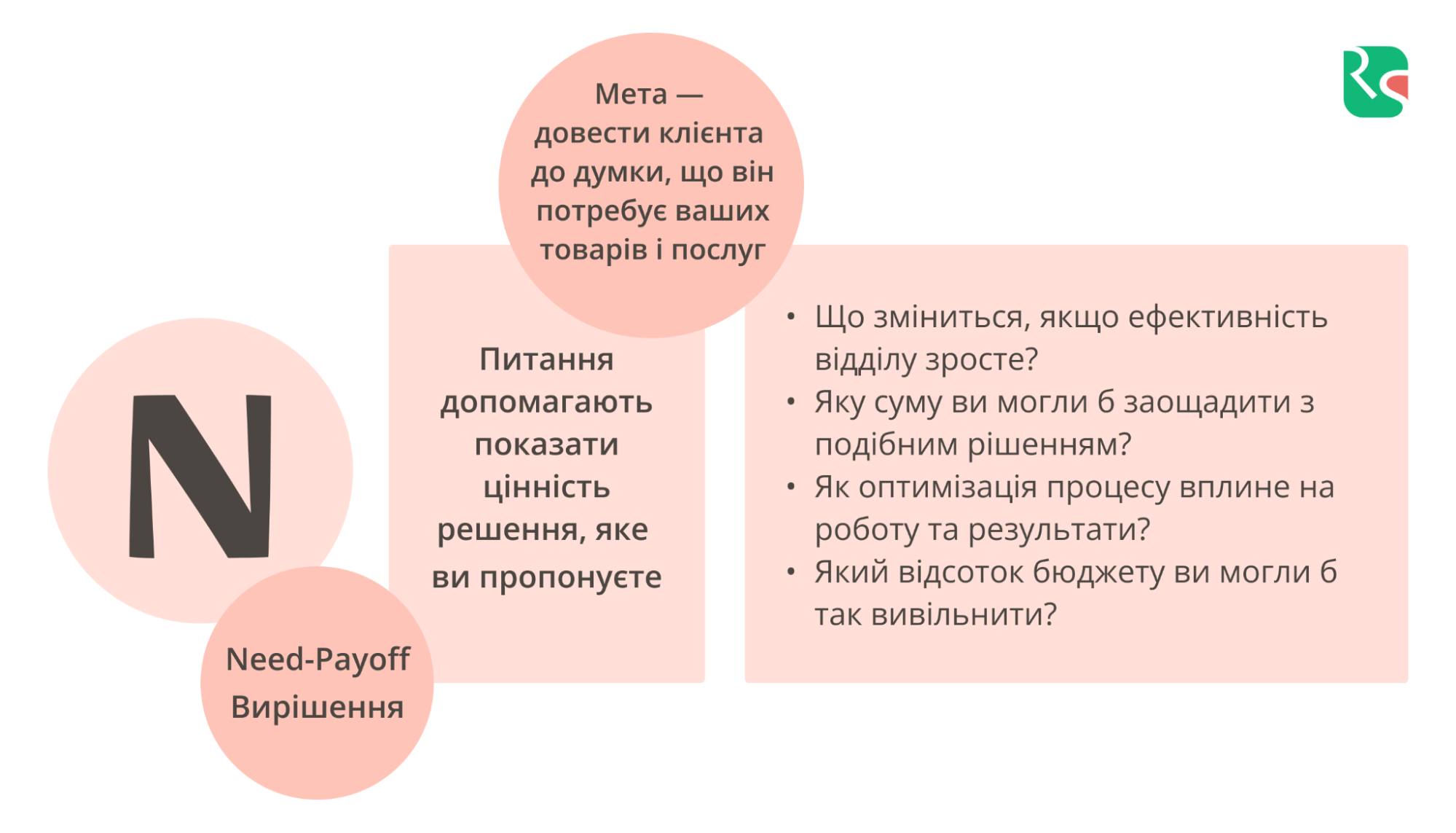 SPIN, N-питання