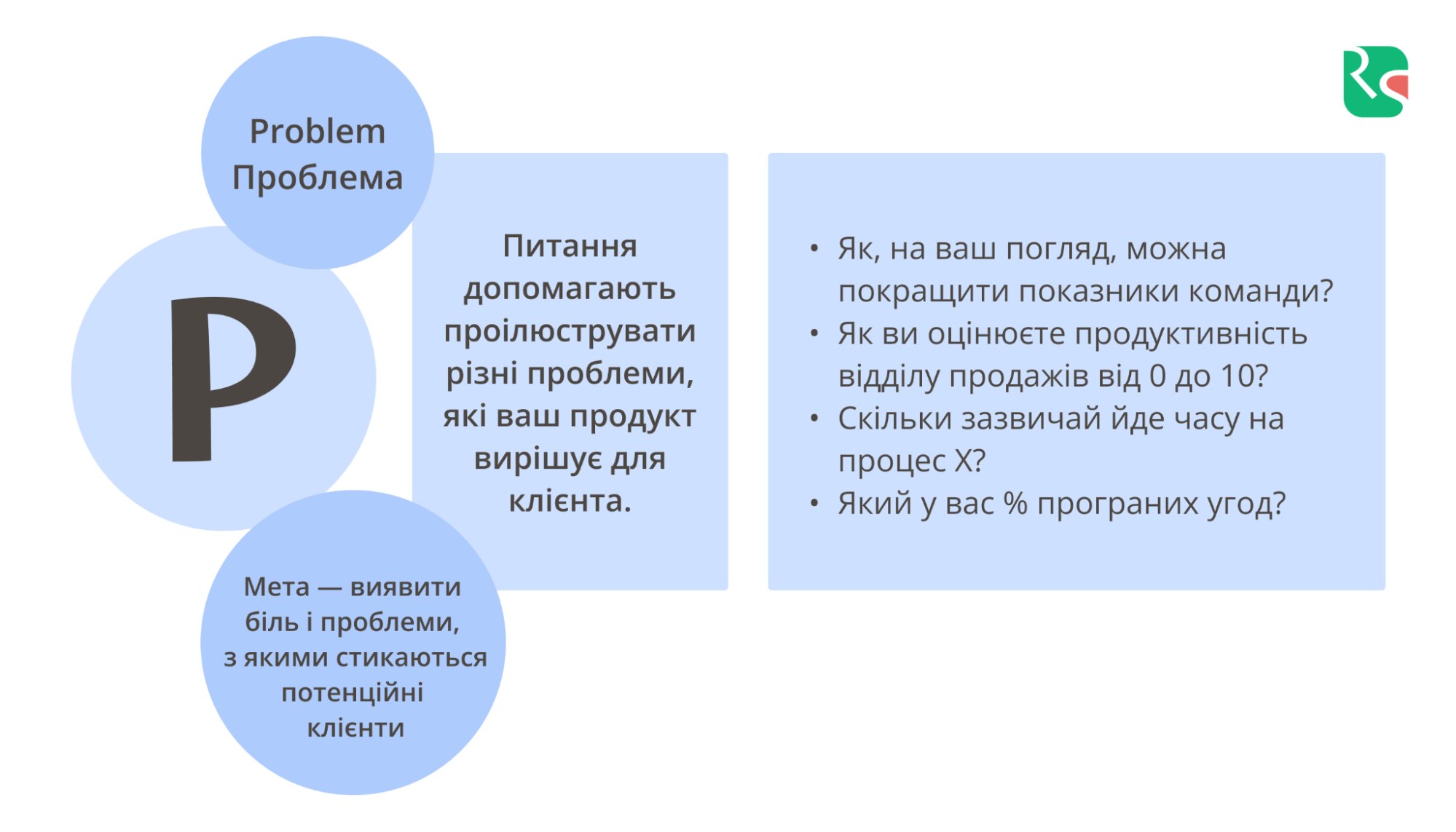 SPIN, P-питання