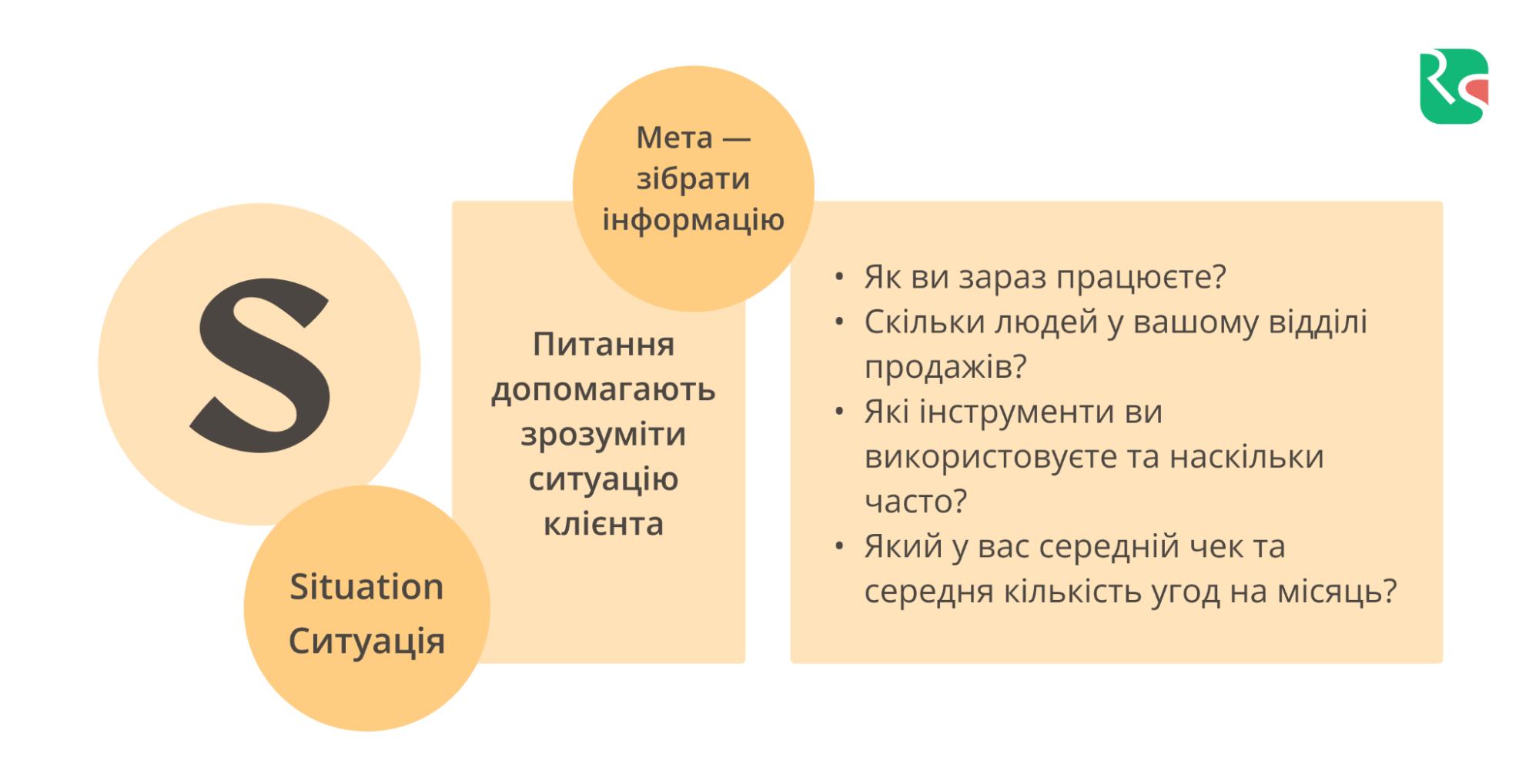 SPIN, S-питання