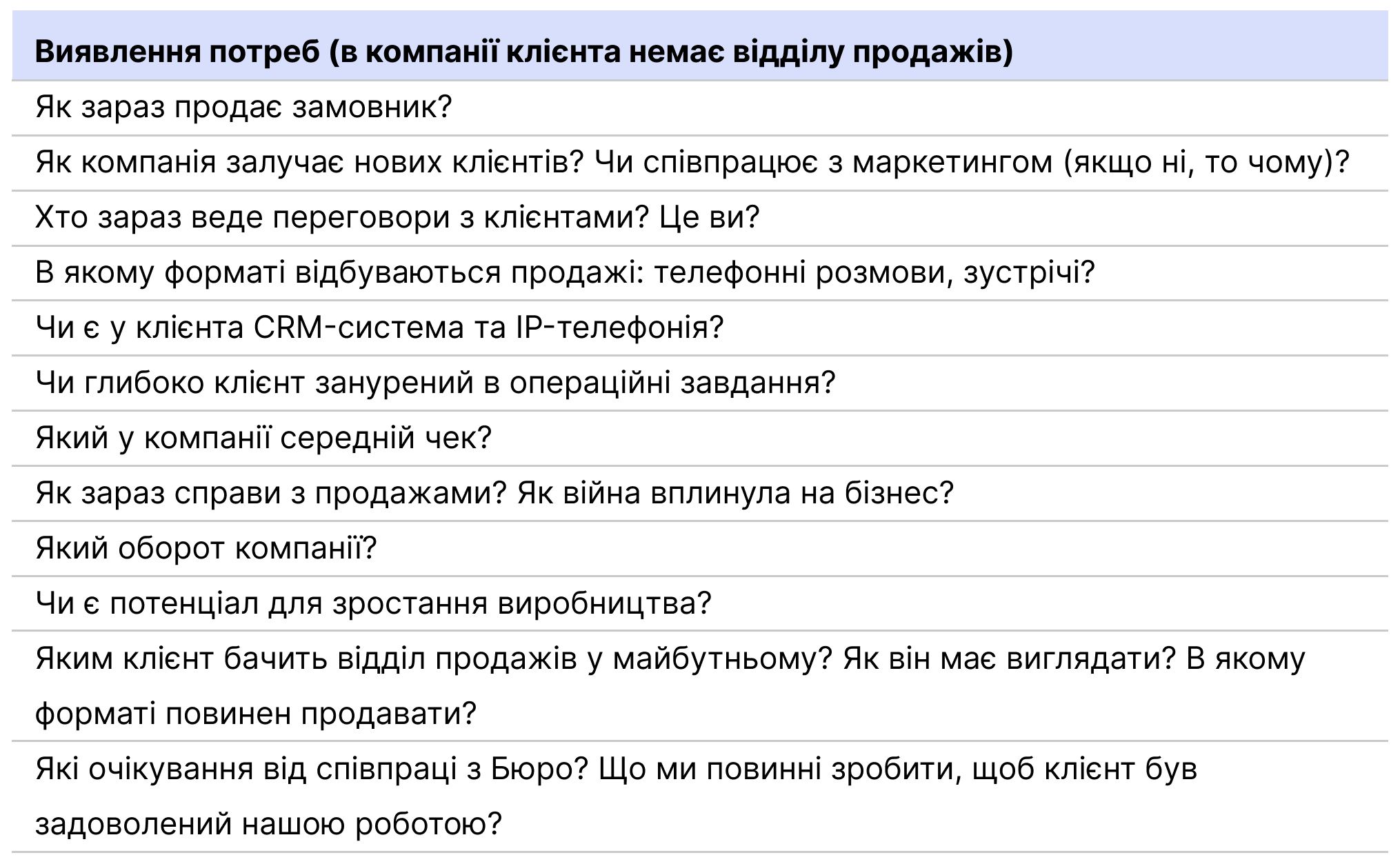 Ringostat AI Супервайзер, приклад скриптів розмов 