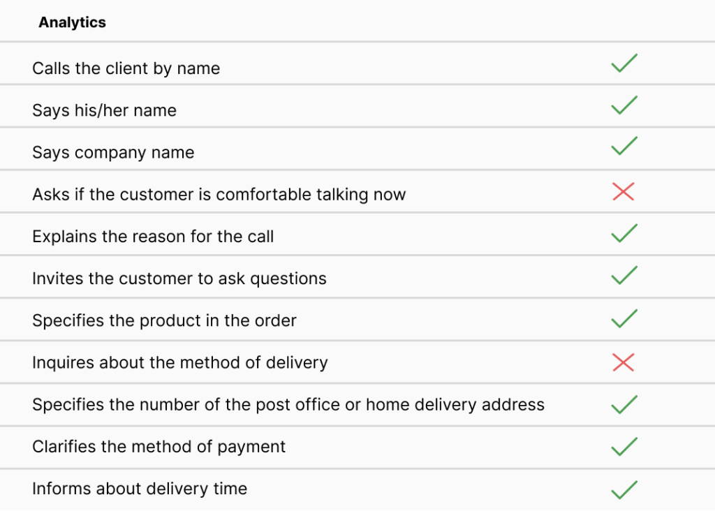 Ringostat AI Supervisor, Monitor compliance with sales scripts or methods