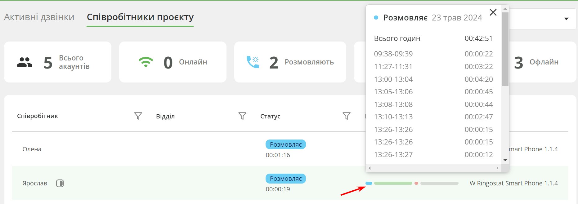 кейс, звіт про дзвінки в реальному часі