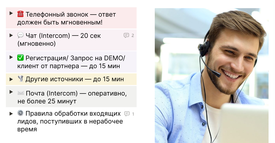 скорость ответа на запрос лида, inbound