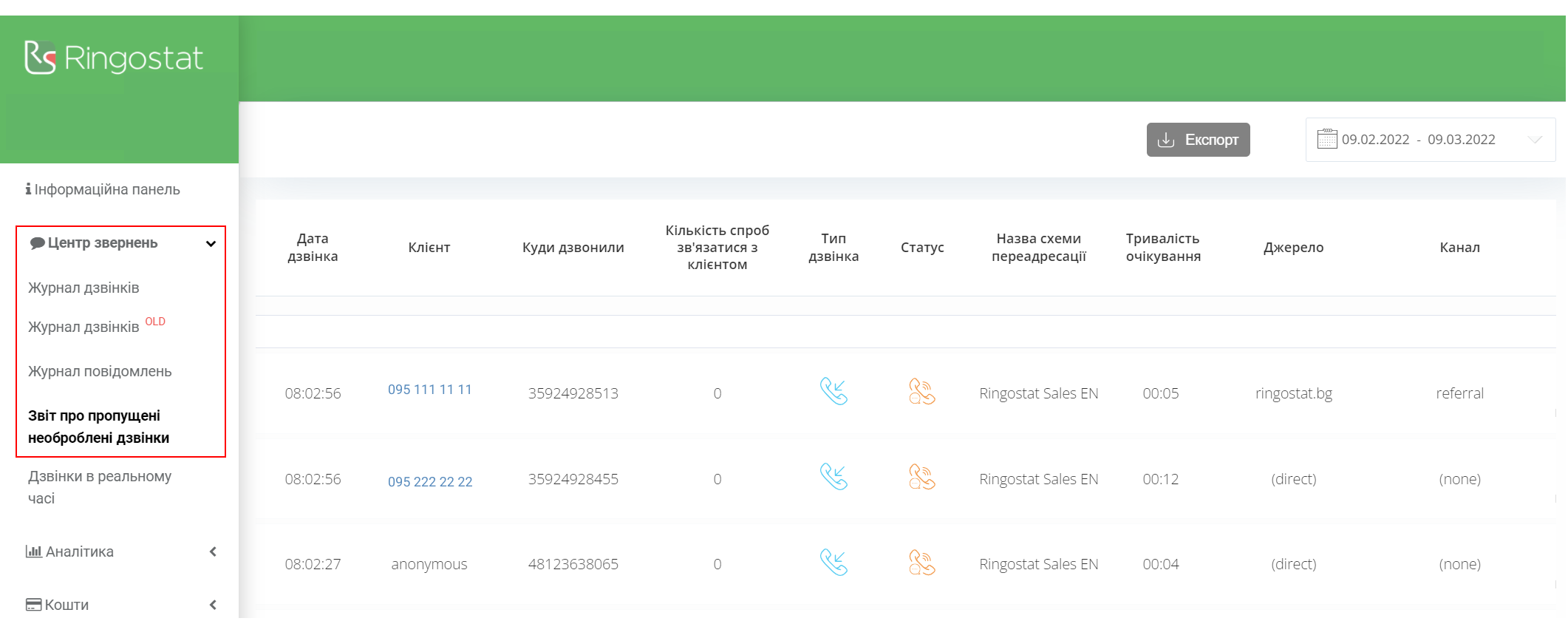 ringostat, центр звернень, звіт про дзвінки