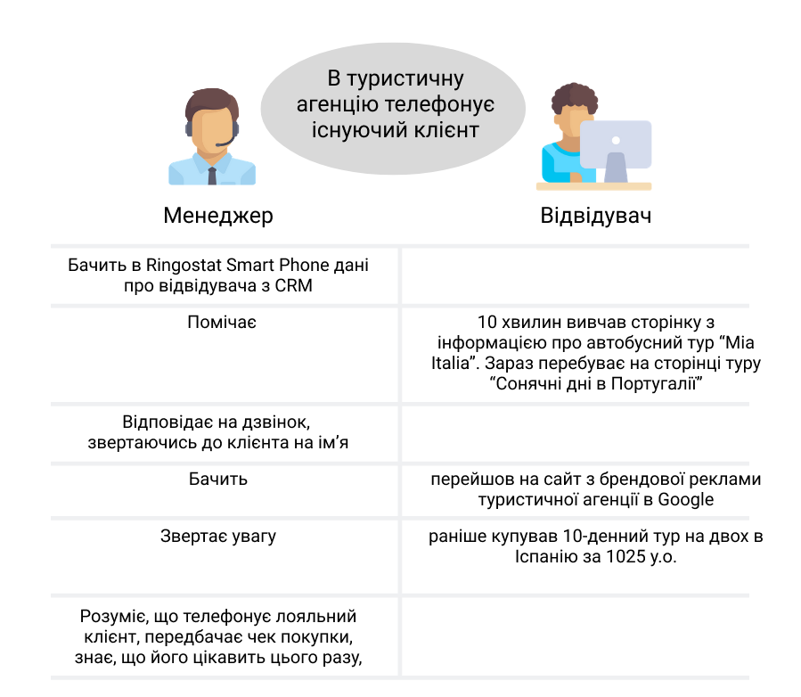 додаток Ringostat, переваги менеджера з додатком Ringostat