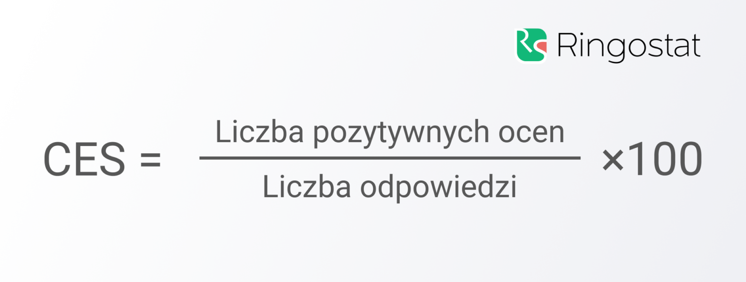 CSAT, NPS, CES: czyli mierzymy wskaźniki zadowolenia klienta - Blog ...
