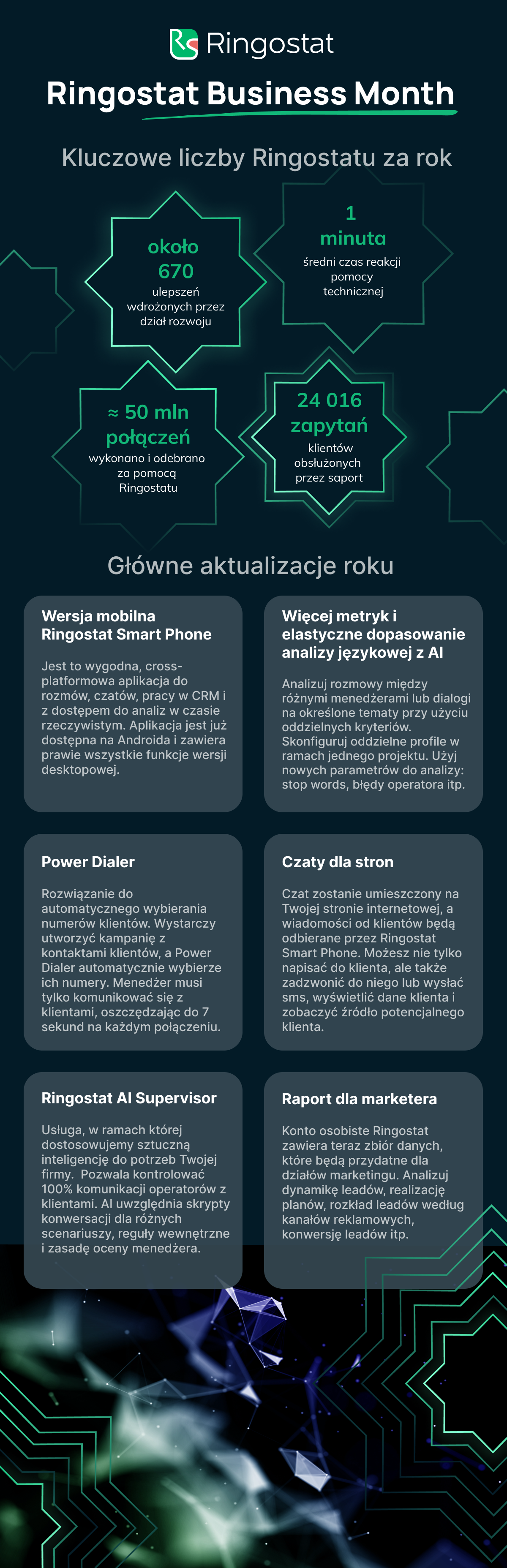 Prawdziwy przełom w Ringostat, aktualizacja Ringostat