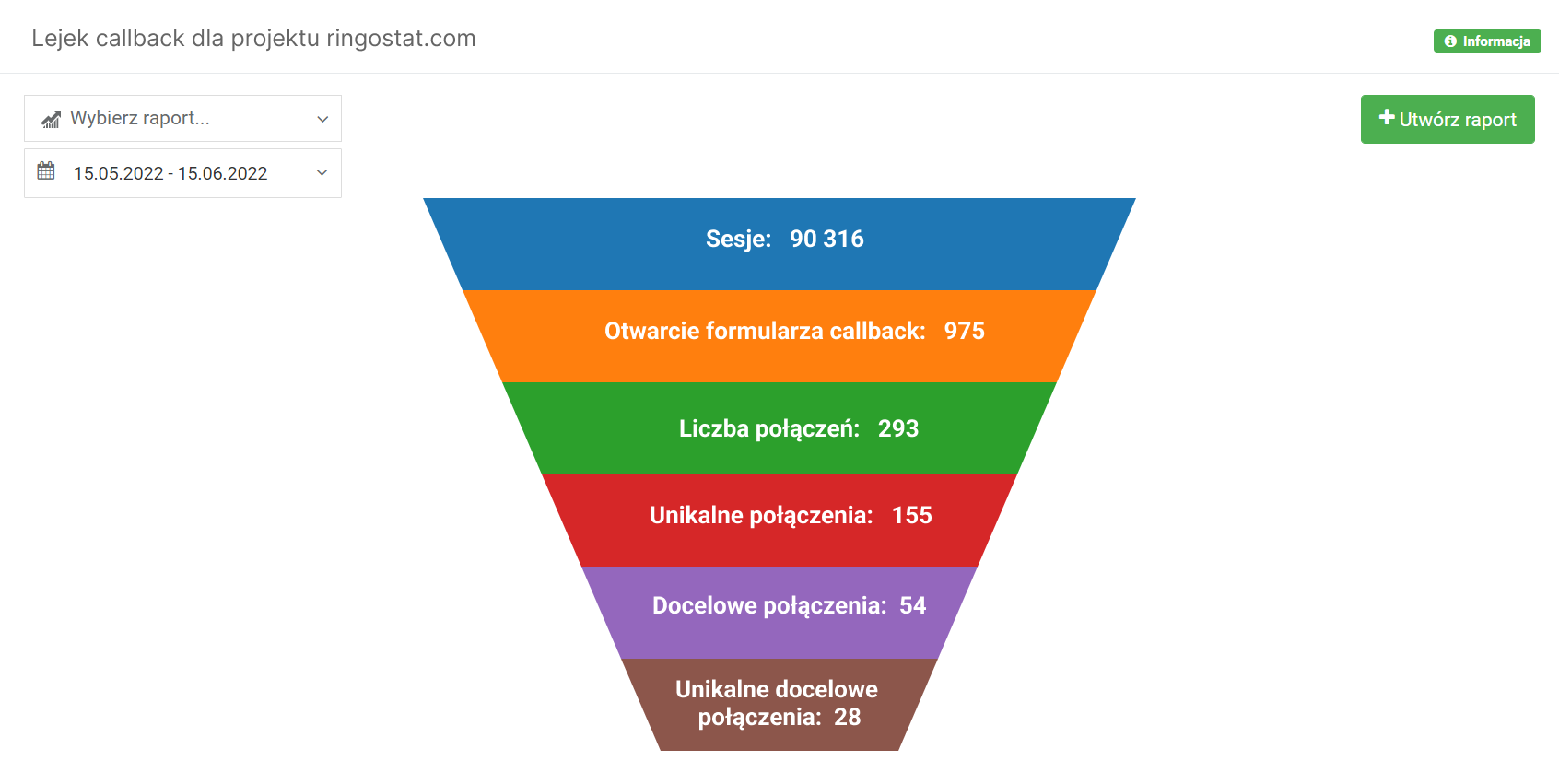 docelowe połączenia w Ringostat, callback połączenia docelowe