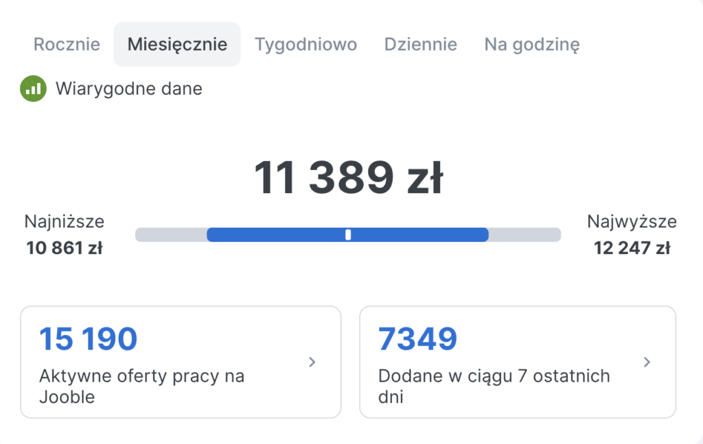 Ringostat AI Supervisor, wynagrodzenia dla przełożonych