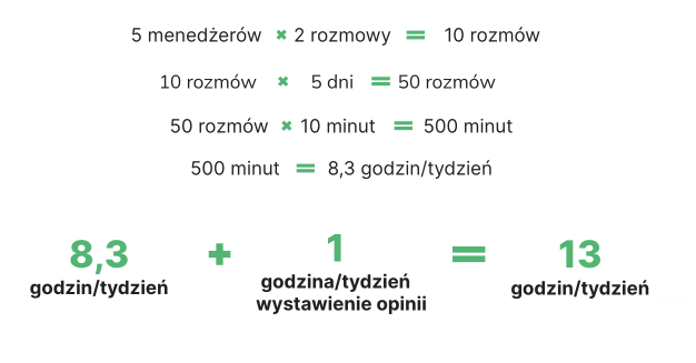 Ringostat AI Supervisor, сzas na kontrolę komunikacji z klientami