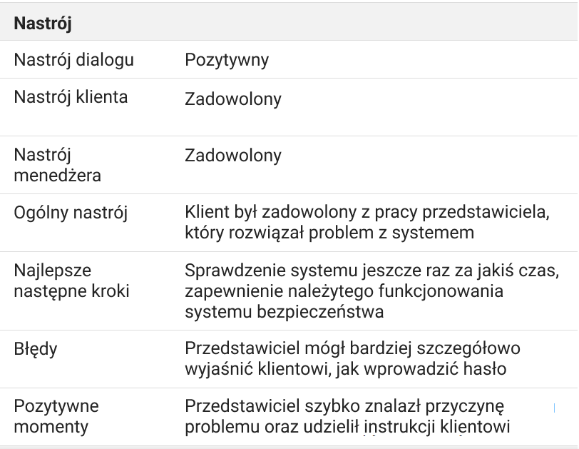 Ringostat AI Supervisor, nastrój menedżera i klienta