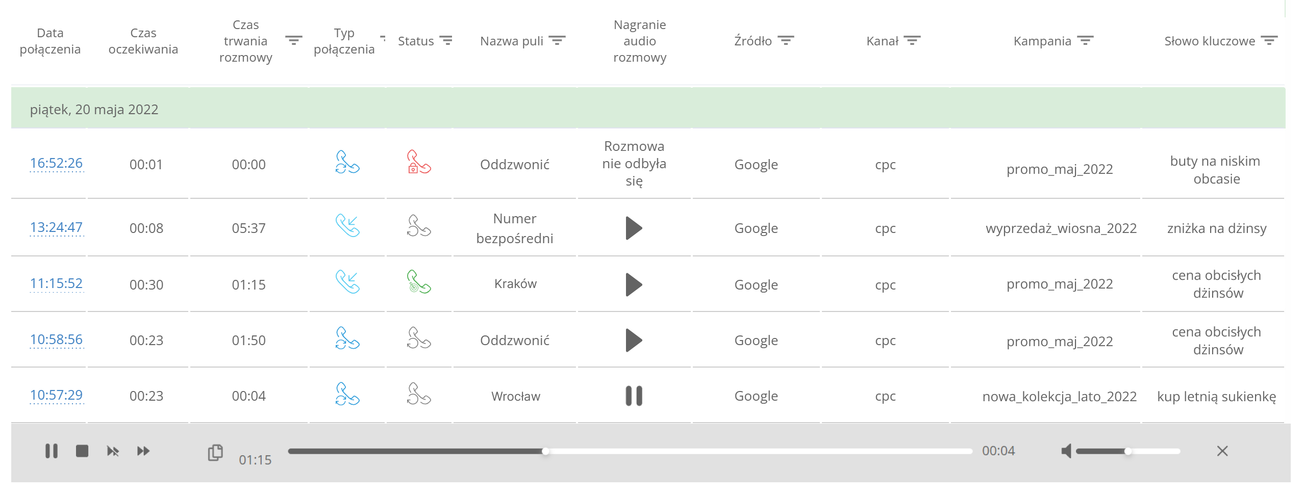 Centrala VoIP, raport dotyczący połączeń, Ringostat, integracja, skalowalność, dostawcy
