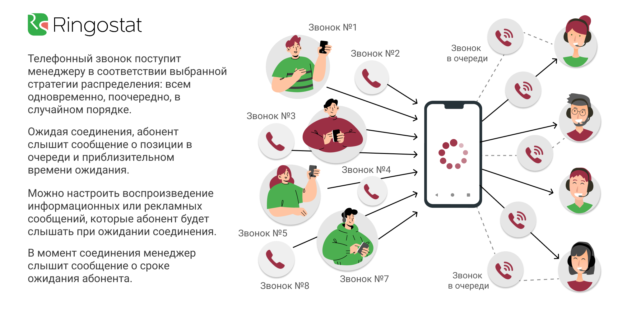 виртуальная цифровая атс, очередь звонков, виртуальная телефония