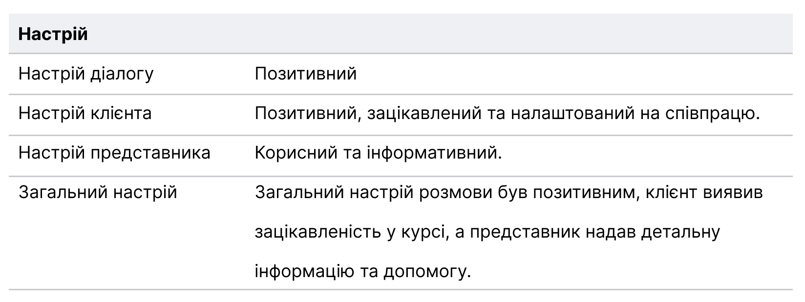 система кол-центр, колл-центр, аналіз розмов штучним інтелектом, розпізнавання настрою AI, як вибрати систему кол-центр, функції, інтеграція, вартість,