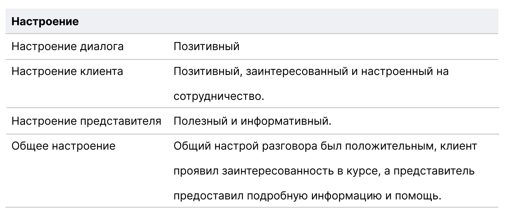 колл-центр, call, центр, анализ телефонного разговора искусственным интеллектом, поддержка