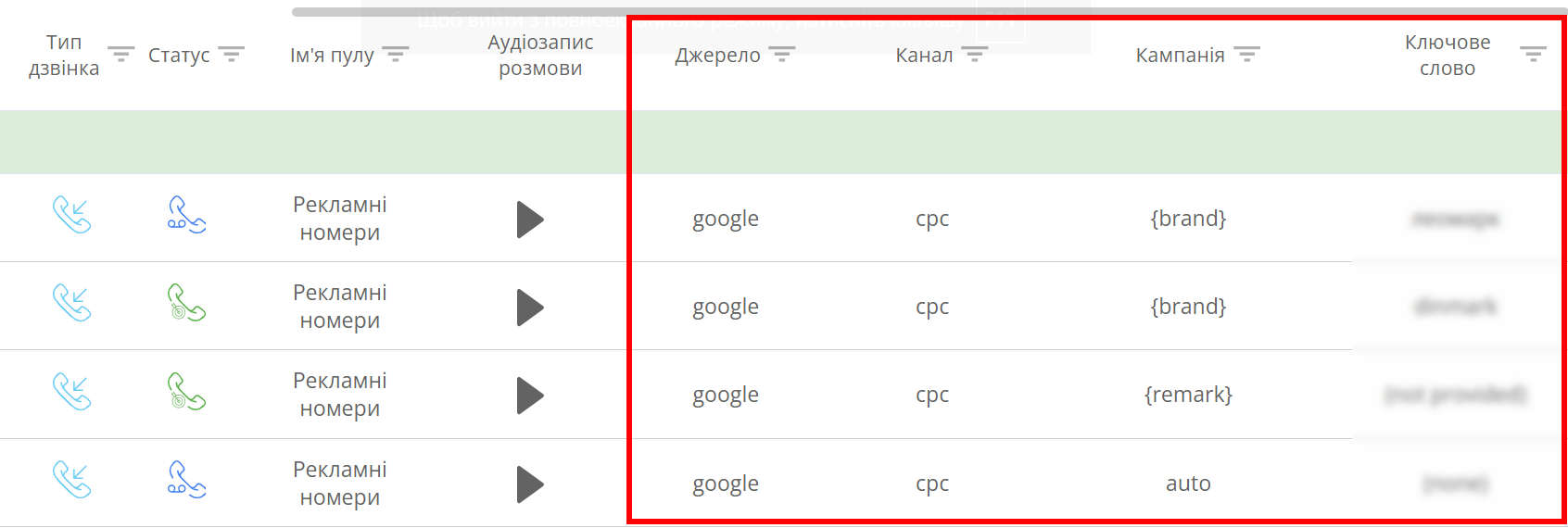 Фрагмент звіту колтрекінгу, кейс Ringostat