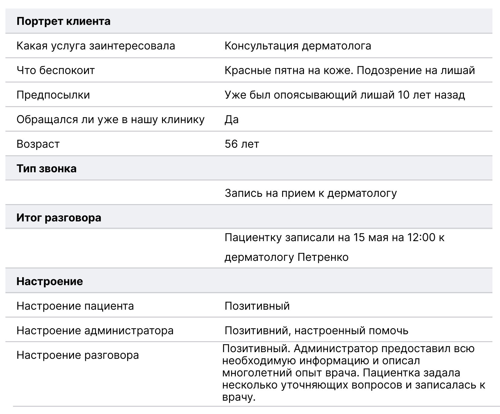 продуктивность, анализ телефонных разговоров искусственным интеллектом