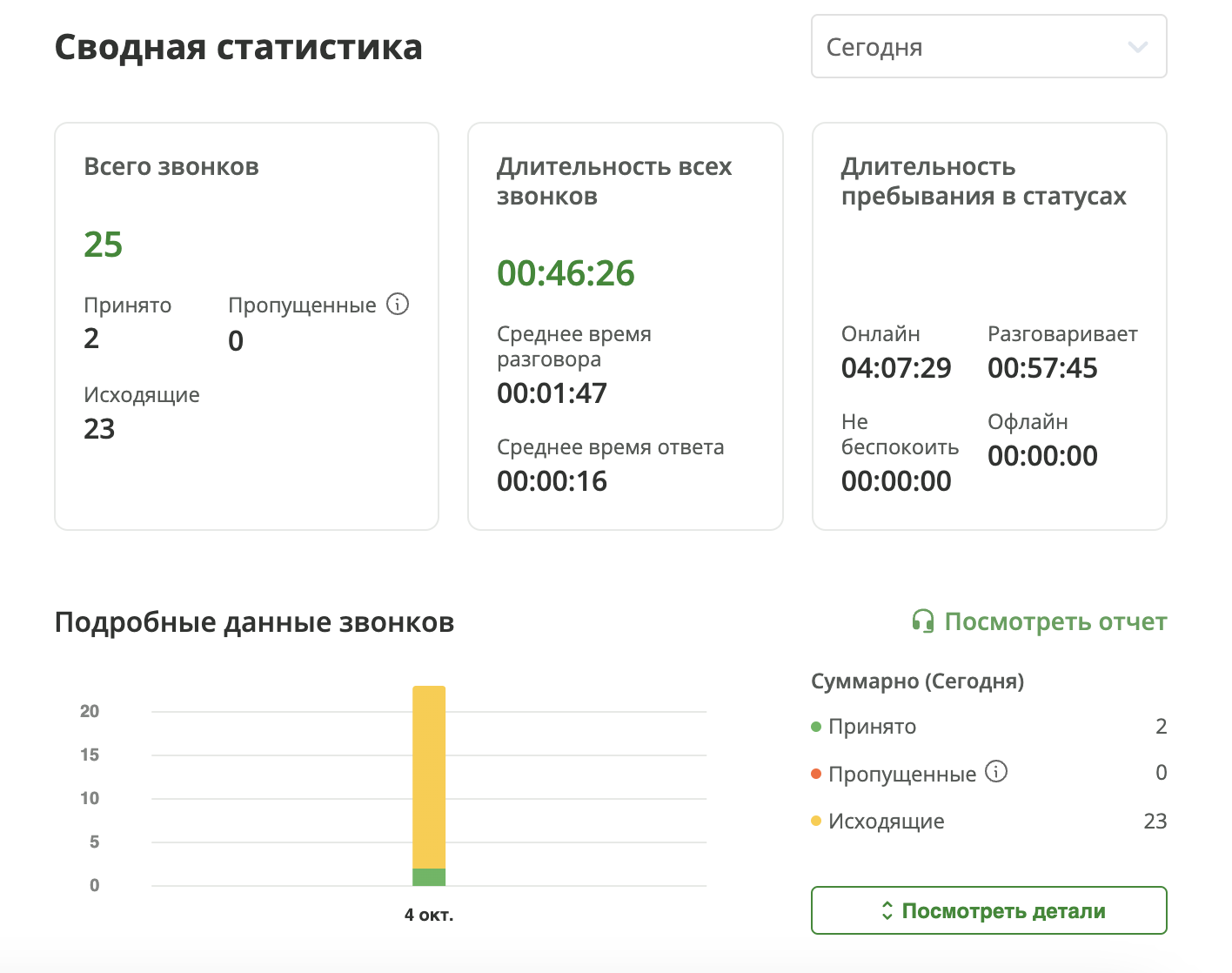 телефония для колл-центров, отчет о работе сотрудников в режиме реального времени