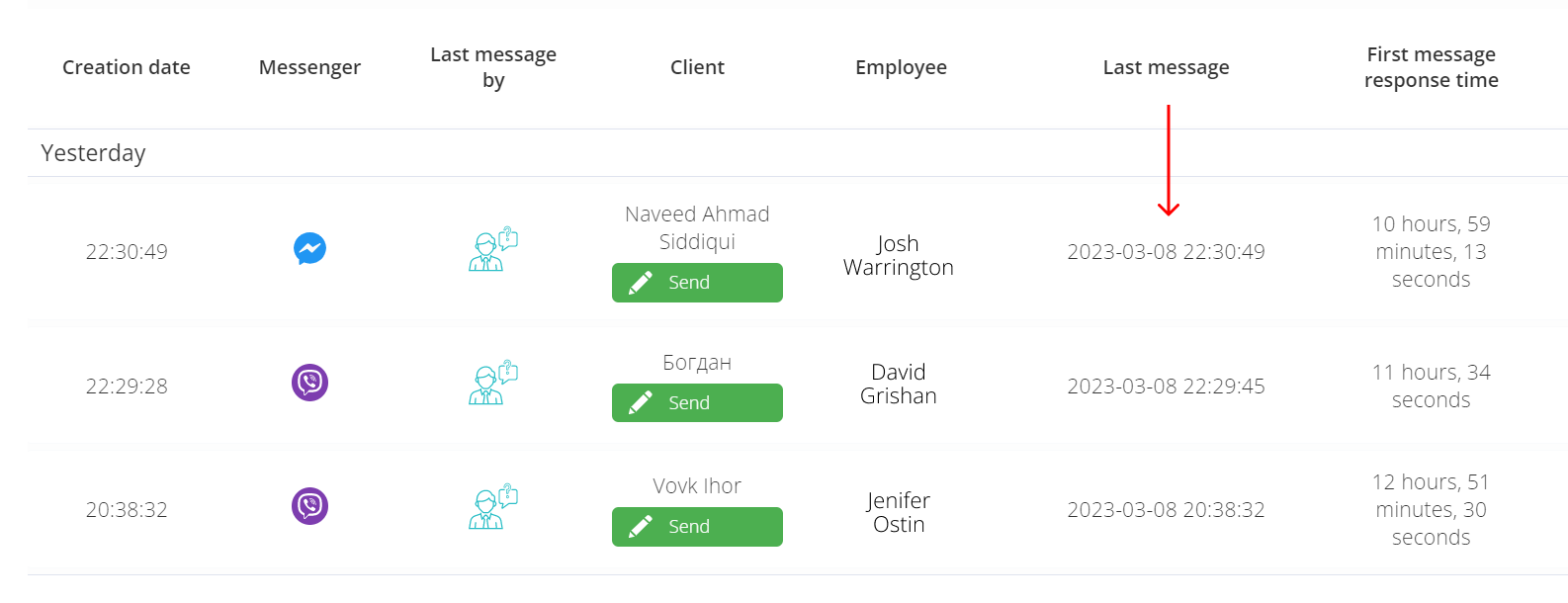 Ringostat Smart Phone, message log