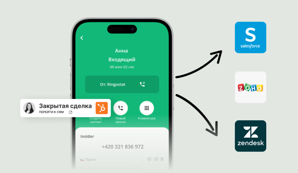 персонализированный клиентский опыт, интеграция Ringostat Smart Phone и CRM 