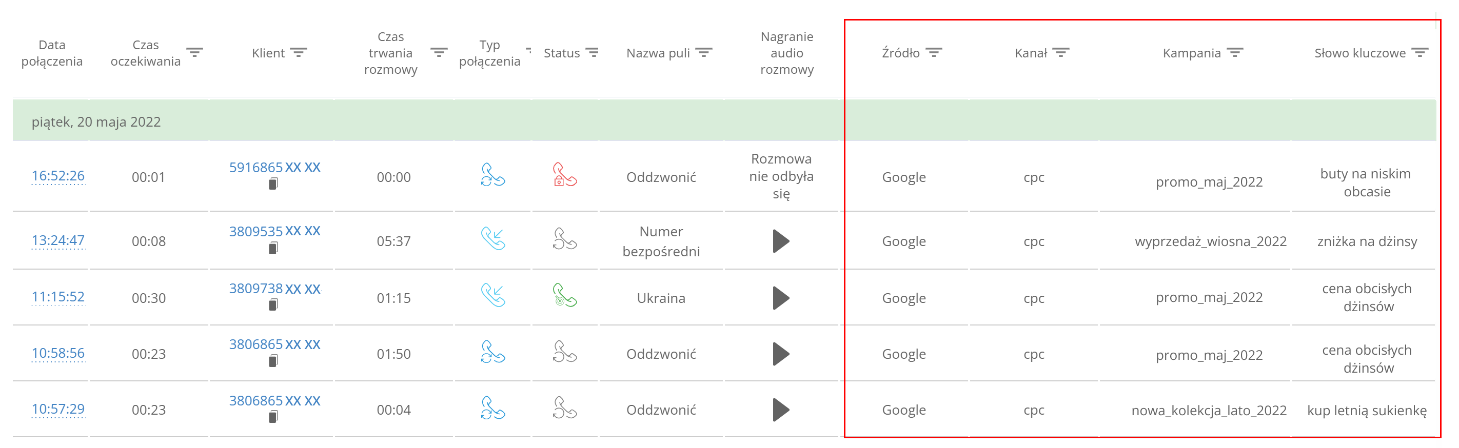 call tracking, dane dynamicznego call trackingu 