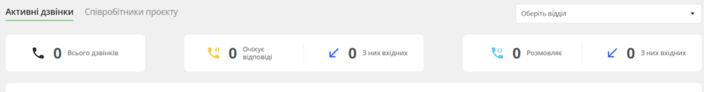 Ефективний контроль відділу продажів, інформація у верхній частині вкладки «Активні дзвінки»